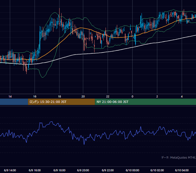 2000年6月9日（金） GBP/JPY 5分足チャート