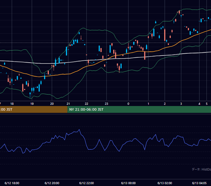 2000年6月12日（月） GBP/JPY 5分足チャート