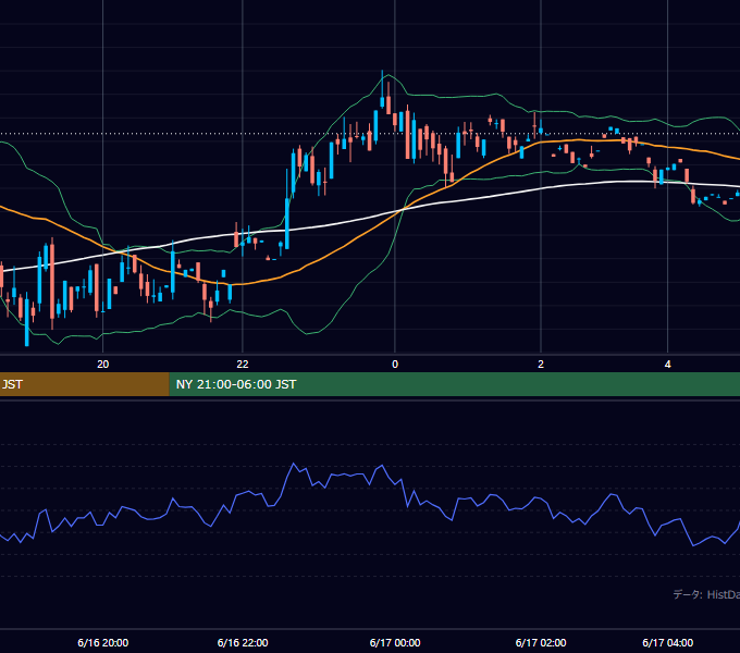 2000年6月16日（金） GBP/JPY 5分足チャート