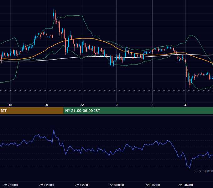 2000年7月17日（月） GBP/JPY 5分足チャート