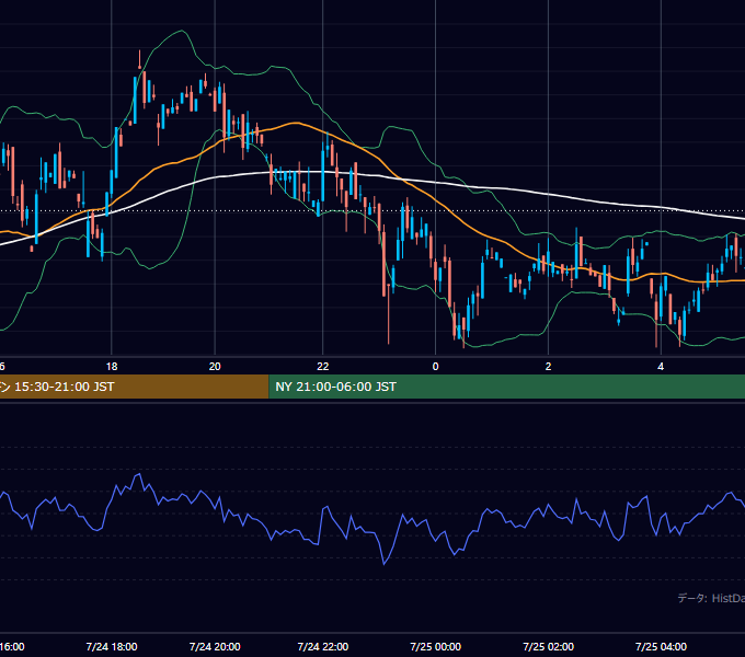 2000年7月24日（月） GBP/JPY 5分足チャート
