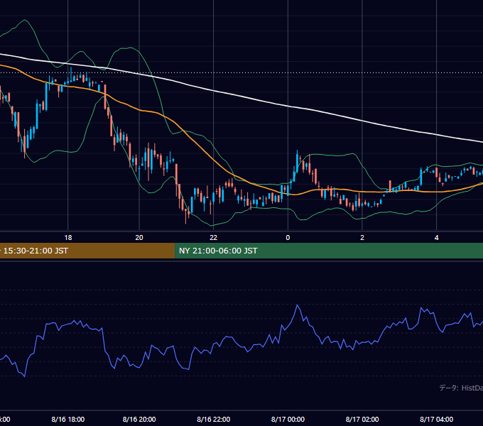 2000年8月16日（水） GBP/JPY 5分足チャート