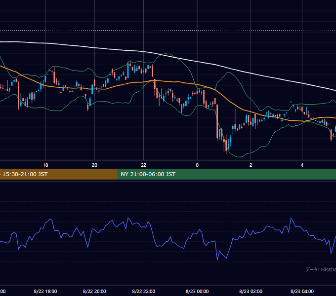 2000年8月22日（火） GBP/JPY 5分足チャート