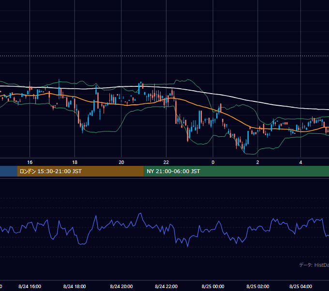 2000年8月24日（木） GBP/JPY 5分足チャート