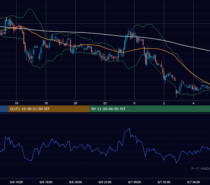 2000年9月6日（水） GBP/JPY 5分足チャート