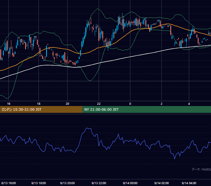 2000年9月13日（水） GBP/JPY 5分足チャート