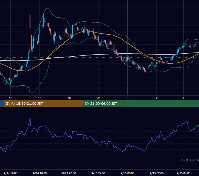 2000年9月14日（木） GBP/JPY 5分足チャート