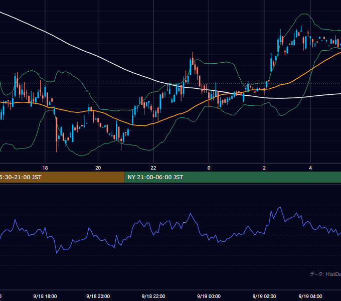 2000年9月18日（月） GBP/JPY 5分足チャート