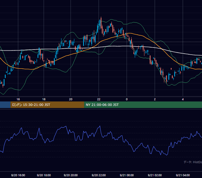 2000年9月20日（水） GBP/JPY 5分足チャート