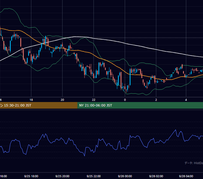 2000年9月25日（月） GBP/JPY 5分足チャート