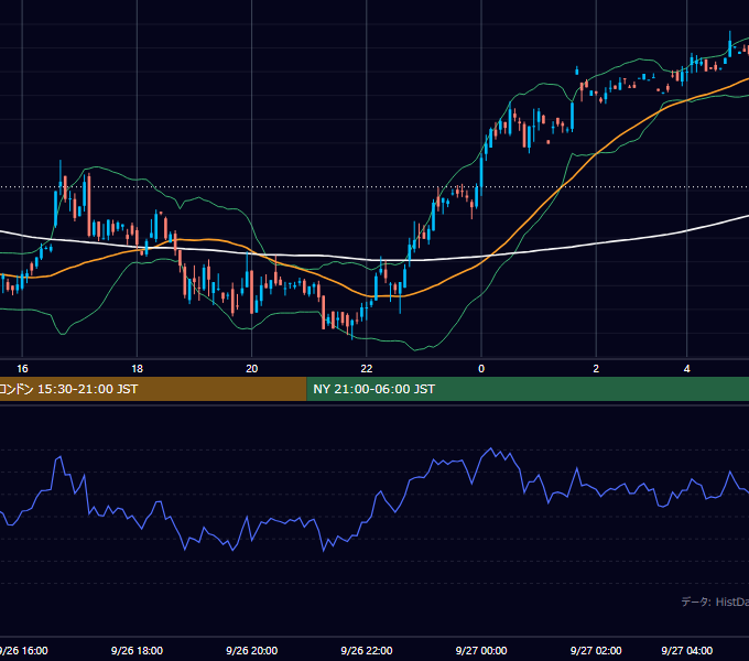 2000年9月26日（火） GBP/JPY 5分足チャート