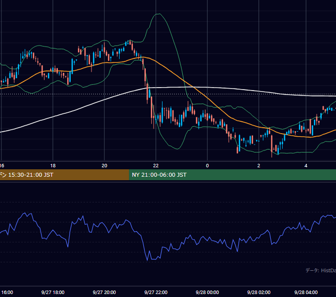 2000年9月27日（水） GBP/JPY 5分足チャート