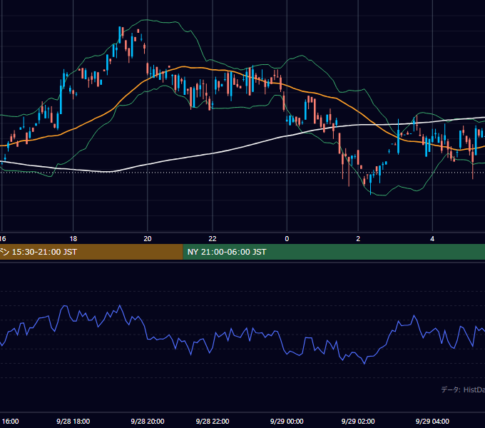 2000年9月28日（木） GBP/JPY 5分足チャート
