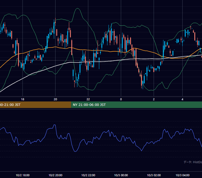 2000年10月2日（月） GBP/JPY 5分足チャート