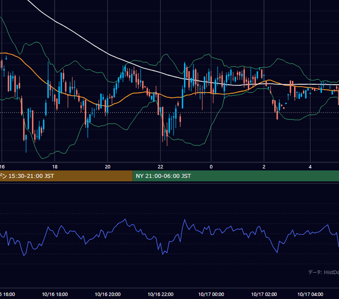 2000年10月16日（月） GBP/JPY 5分足チャート