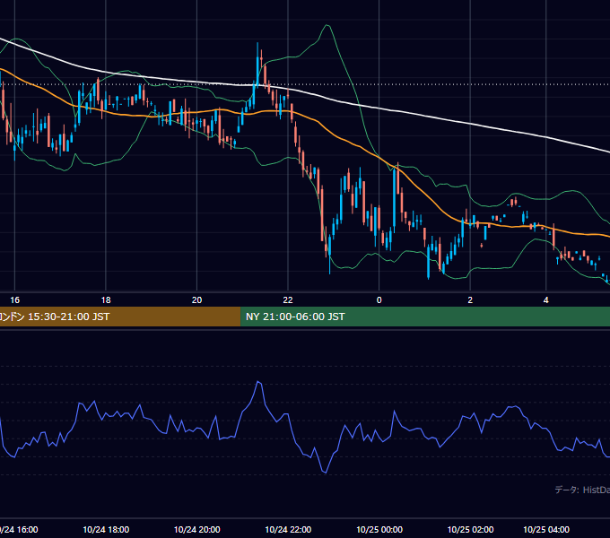 2000年10月24日（火） GBP/JPY 5分足チャート