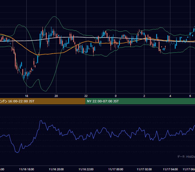 2000年11月16日（木） GBP/JPY 5分足チャート