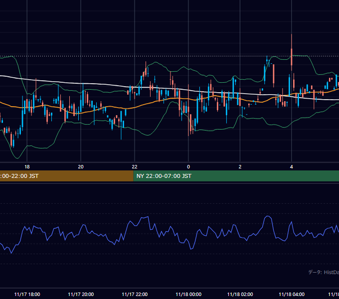 2000年11月17日（金） GBP/JPY 5分足チャート