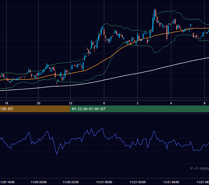 2000年11月20日（月） GBP/JPY 5分足チャート