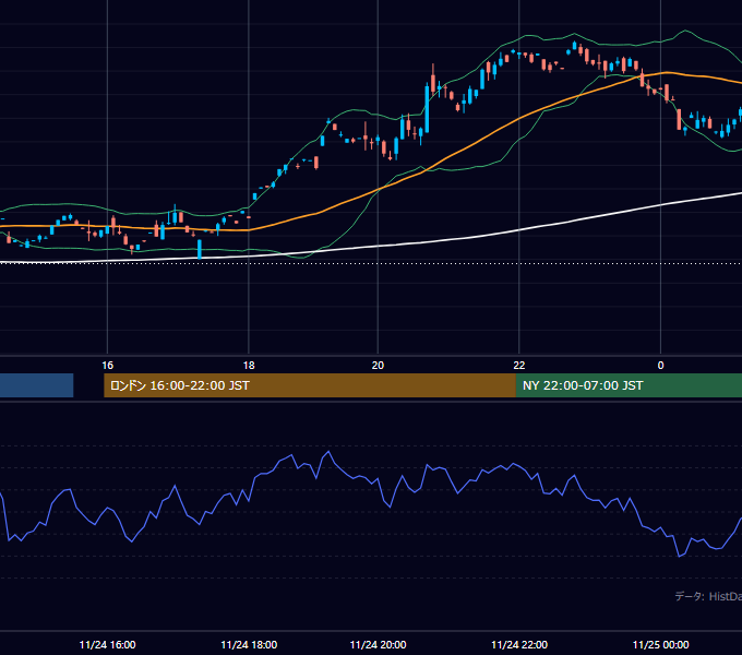 2000年11月24日（金） GBP/JPY 5分足チャート