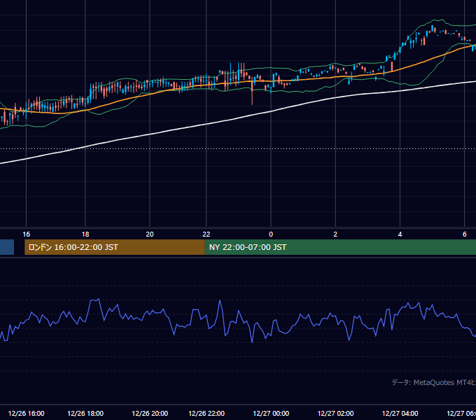 2000年12月26日（火） GBP/JPY 5分足チャート