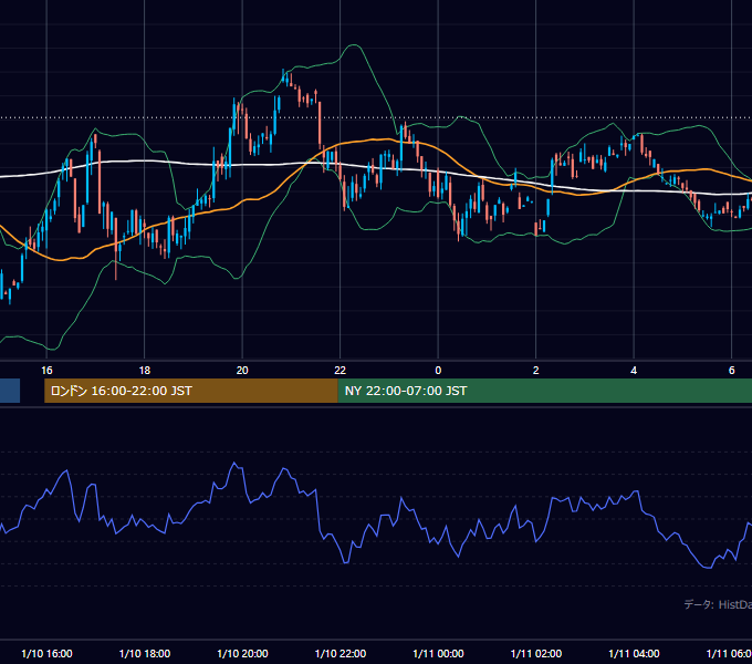 2001年1月10日（水） GBP/JPY 5分足チャート