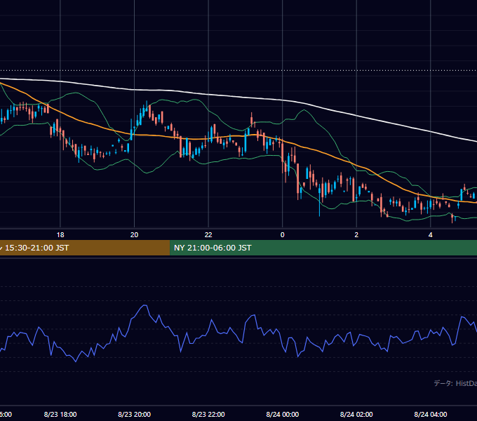 2001年8月23日（木） GBP/JPY 5分足チャート