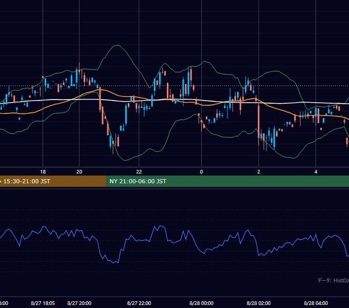 2001年8月27日（月） GBP/JPY 5分足チャート