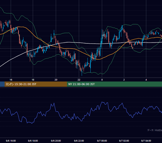 2001年9月6日（木） GBP/JPY 5分足チャート