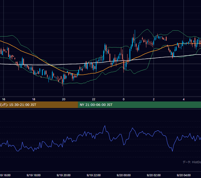 2001年9月19日（水） GBP/JPY 5分足チャート