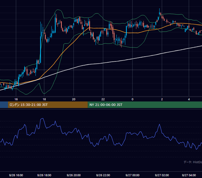 2001年9月26日（水） GBP/JPY 5分足チャート