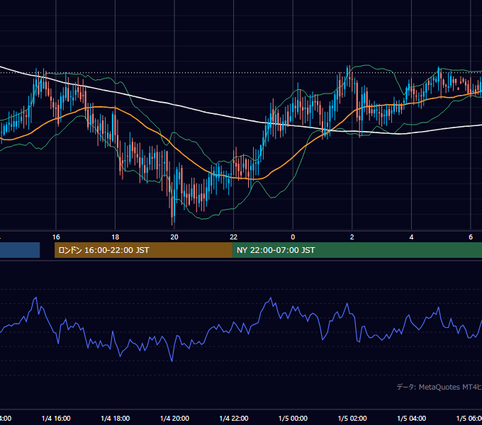 2002-01-04（金） GBP/JPY 5分足チャート