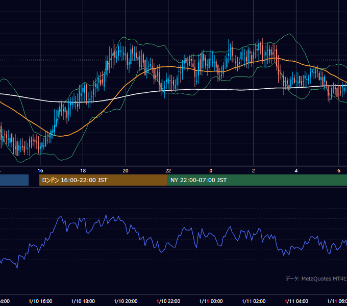 2002年1月10日（木） GBP/JPY 5分足チャート