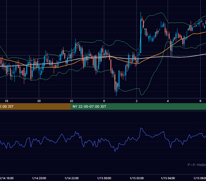 2002年1月14日（月） GBP/JPY 5分足チャート