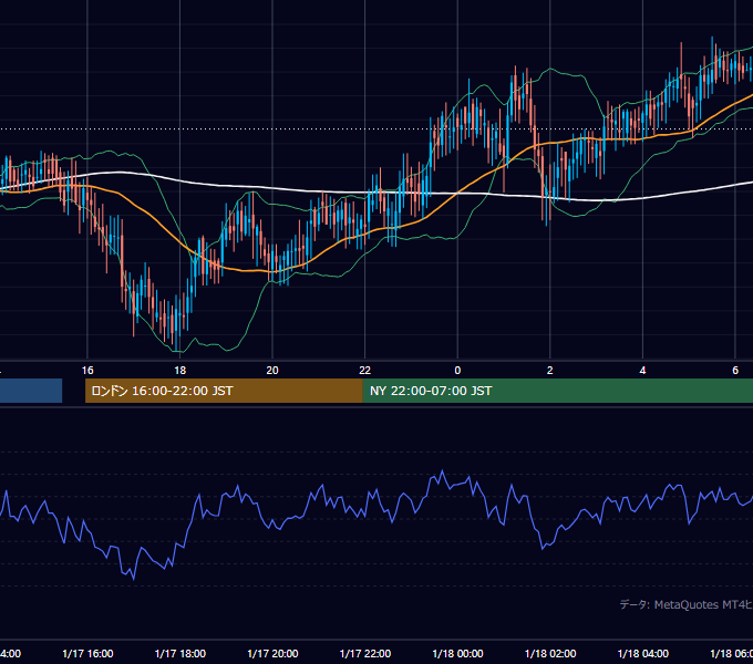 2002年1月17日（木） GBP/JPY 5分足チャート