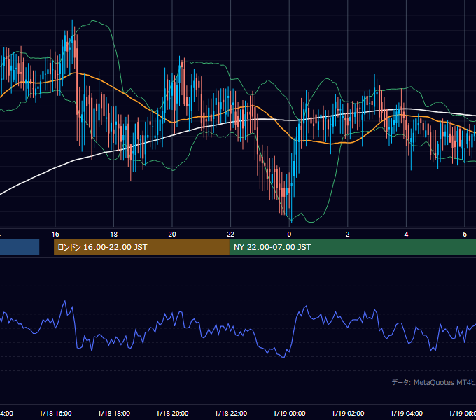 2002年1月18日（金） GBP/JPY 5分足チャート