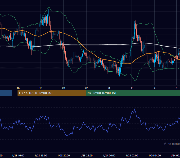 2002年1月23日（水） GBP/JPY 5分足チャート