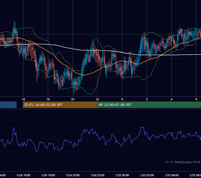 2002年1月24日（木） GBP/JPY 5分足チャート