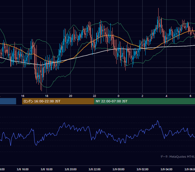 2002年3月8日（金） GBP/JPY 5分足チャート