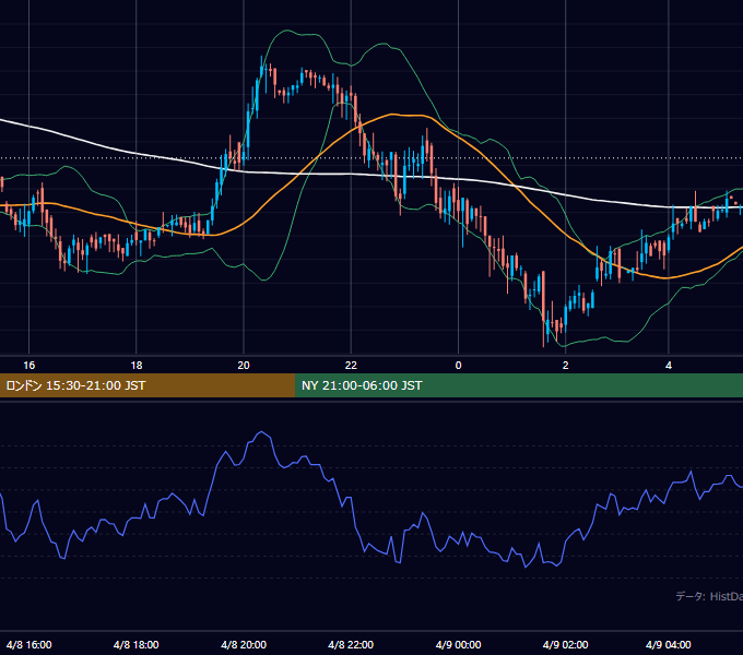 2002年4月8日（月） GBP/JPY 5分足チャート