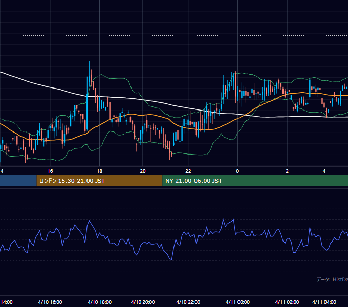 2002年4月10日（水） GBP/JPY 5分足チャート