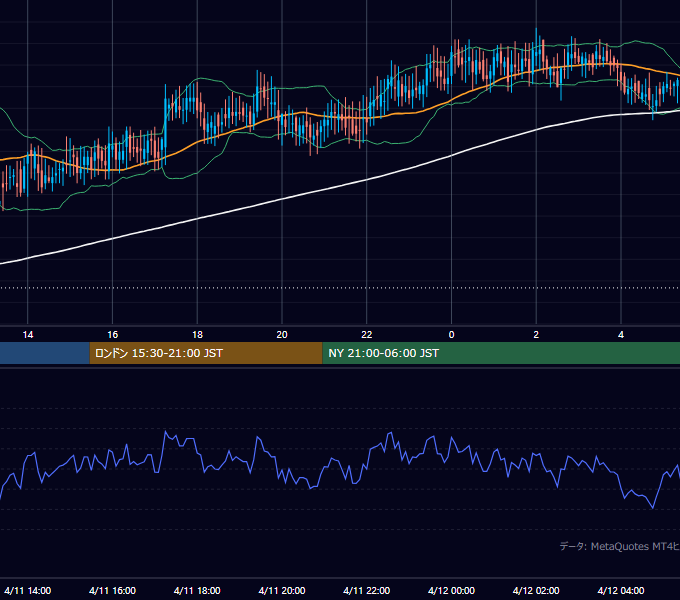 2002年4月11日（木） GBP/JPY 5分足チャート