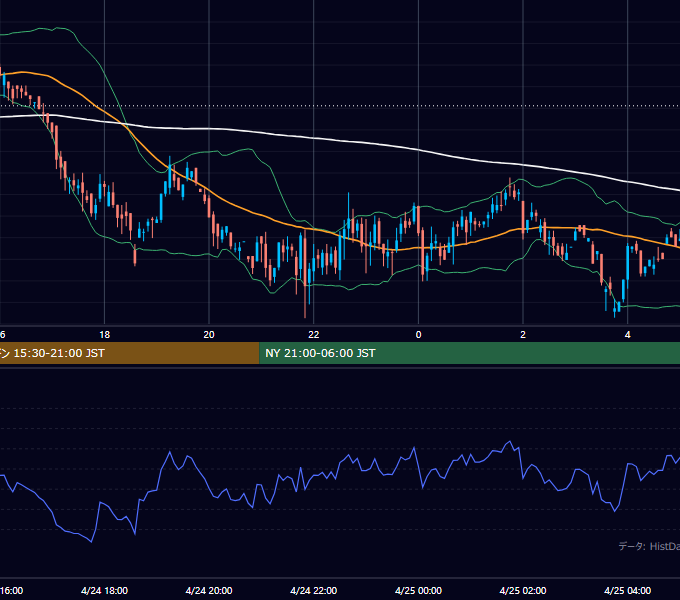 2002年4月24日（水） GBP/JPY 5分足チャート