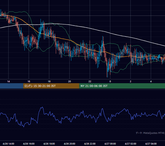 2002年4月26日（金） GBP/JPY 5分足チャート