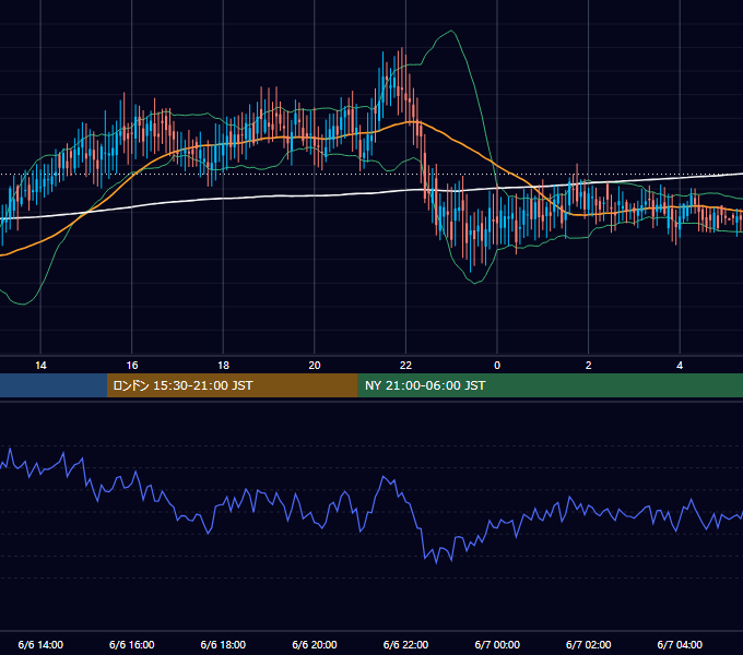 2002年6月6日（木） GBP/JPY 5分足チャート