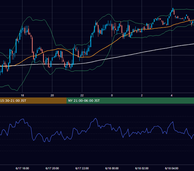 2002年6月17日（月） GBP/JPY 5分足チャート