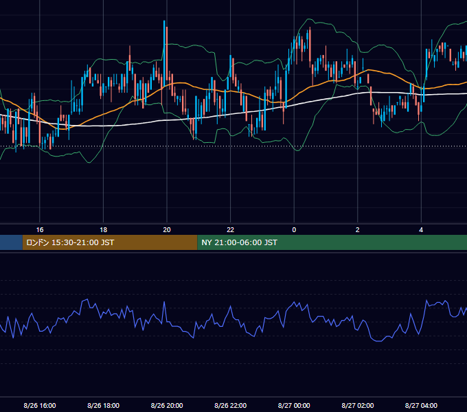 2002年8月26日（月） GBP/JPY 5分足チャート