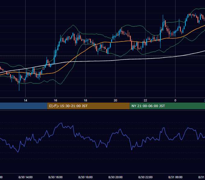 2002年8月30日（金） GBP/JPY 5分足チャート