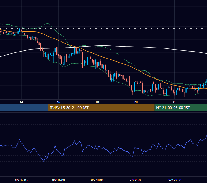 2002年9月2日（月） GBP/JPY 5分足チャート
