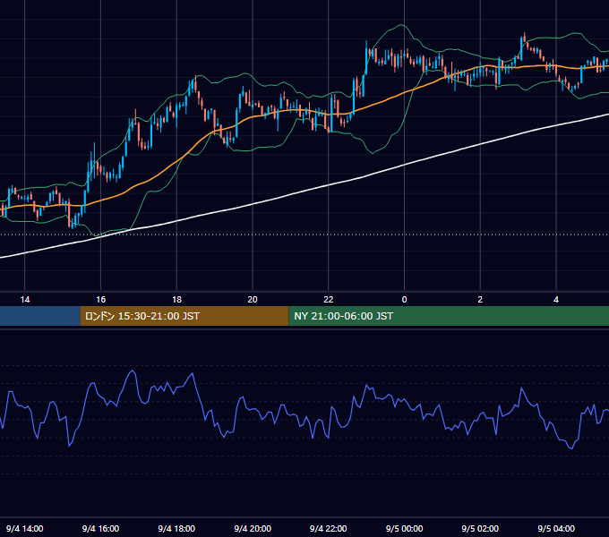 2002年9月4日（水） GBP/JPY 5分足チャート